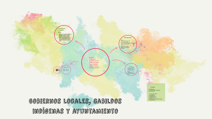 Gobiernos locales, cabildos indígenas y ayuntamiento by Daniela bonilla