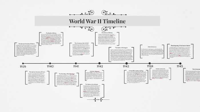 World War II Timeline by Alex Dg on Prezi