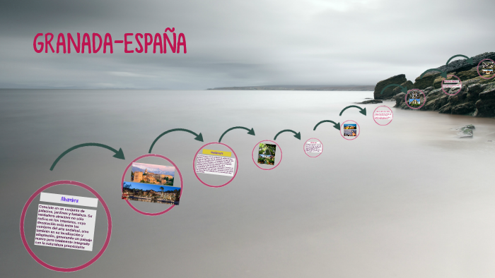 Profesiones de auge en el futuro. by yuly andrea jurado martin on Prezi