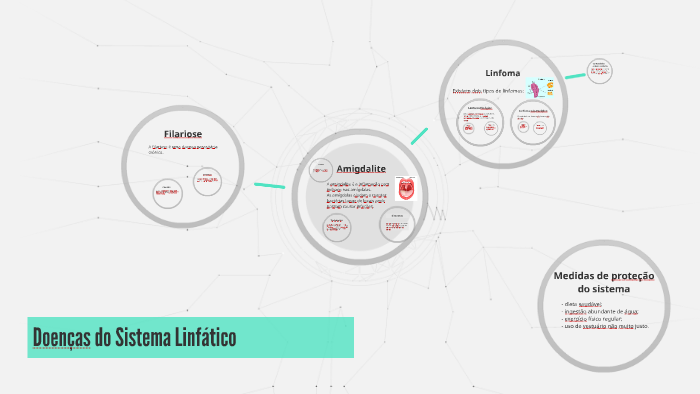 Doenças Do Sistema Linfático By Inês Rodrigues On Prezi