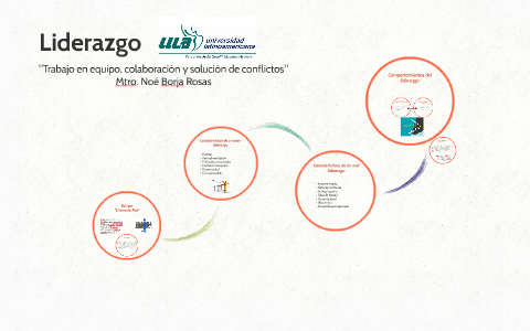 Liderazgo by on Prezi