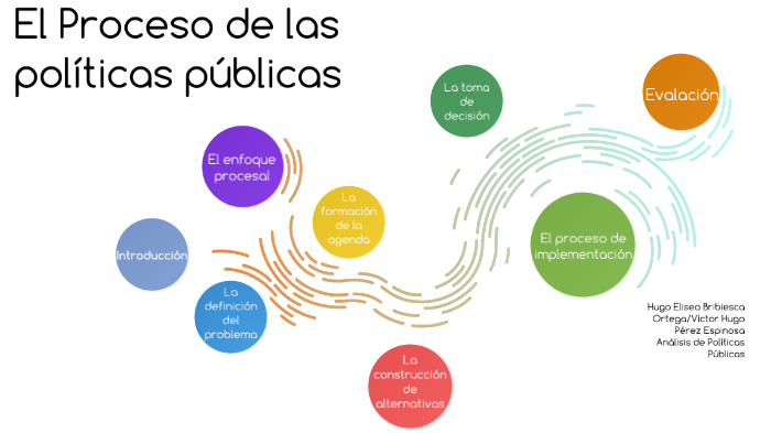 Introducción al análisis de políticas públicas by Víctor Hugo Pérez