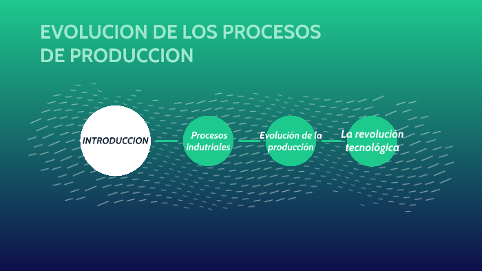 EVOLUCIÓN DE LOS PROCESOS DE PRODUCIR by Juan Pablo Narvaez Anacona on ...