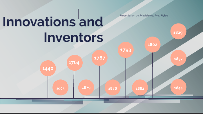 Timeline Innovstive Innovation Timeline by Ava DeVine on Prezi