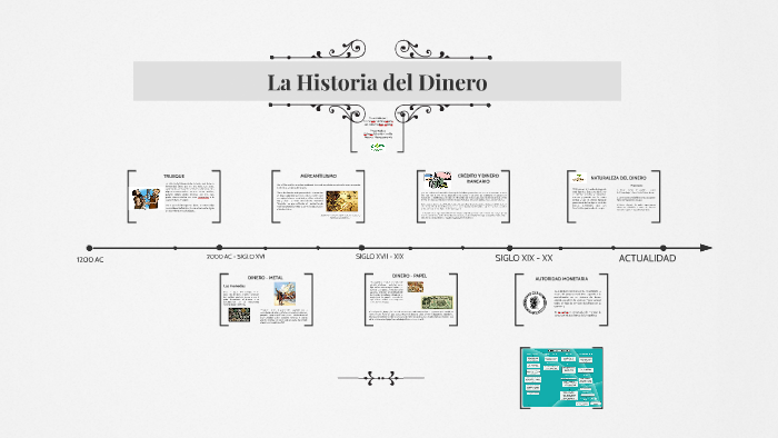 La Historia del Dinero by luz angela medina osorio on Prezi