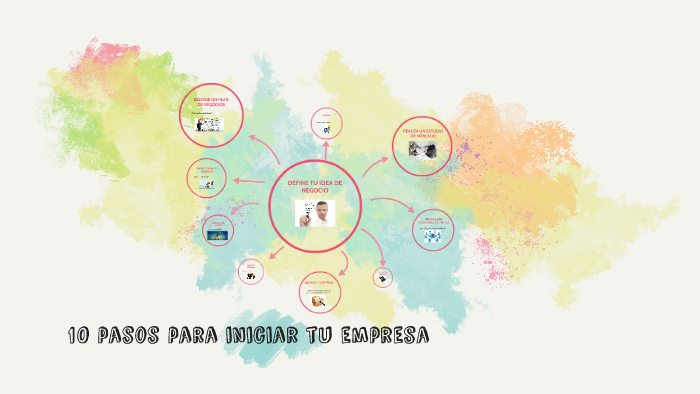 10 pasos para iniciar tu empresa by sergi Vergé on Prezi