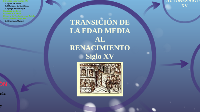 TRANSICIÓN DE LA EDAD MEDIA AL RENACIMIENTO by Gabriel Artaza Martin on Prezi