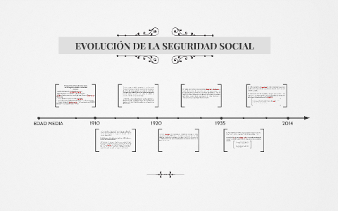 EVOLUCIÓN DE LA SEGURIDAD SOCIAL By Susana Sanchez On Prezi