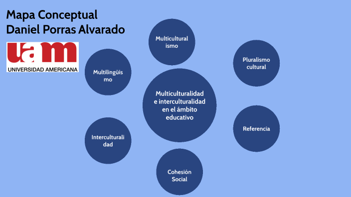 Mapa conceptual Multiculturalidad by daniel porras on Prezi Next