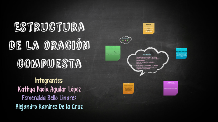 Estructura de la oración compuesta by Kathya Aguilar on Prezi