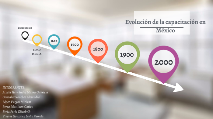 Evolución de la capacitación en México by Mayra Acosta on Prezi