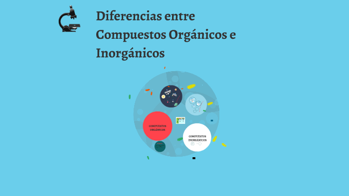 Diferencias Entre Compuestos Orgánicos E Inorganicos By Camila Perez On Prezi 8159