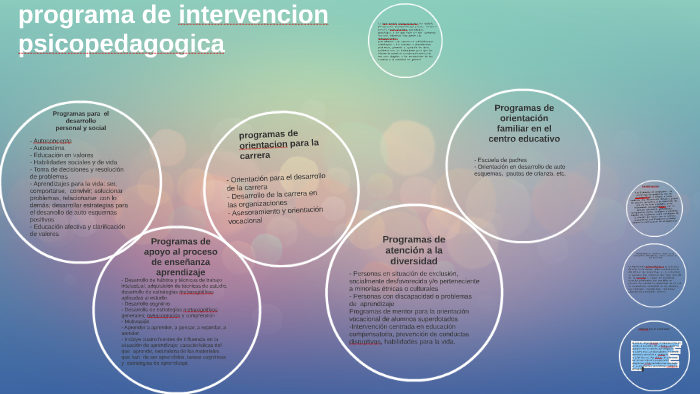Programa De Intervencion Psicopedagogica By Alexis Chicko