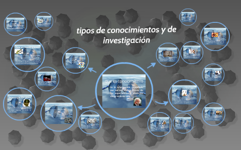 Tipos De Conocimientos Y De Investigación By Javier Olaya On Prezi