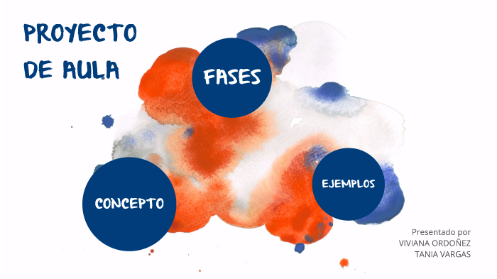Proyecto de aula by tania llanos on Prezi