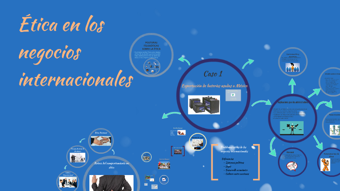 Ética en los negocios internacionales by Catalina Osorio on Prezi
