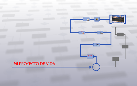 MI PROYECTO DE VIDA by christian rios arias on Prezi