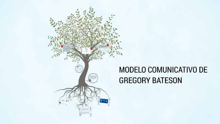 MODELO COMUNICATIVO DE GREGORY BATESON by Giselle García