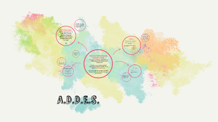 Addes Program Functions A.D.D.E.S. by Kim Towns on Prezi