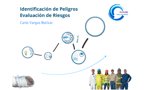Identificación de Peligros y Evaluación de Riesgos by Carlo Vargas on Prezi