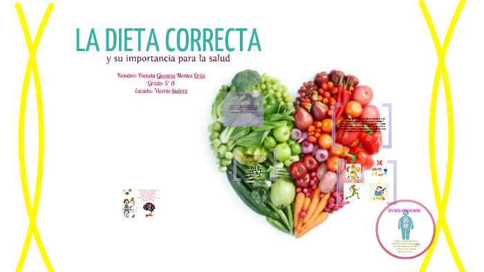 La Dieta Correcta By Lili Muñoz On Prezi 2382