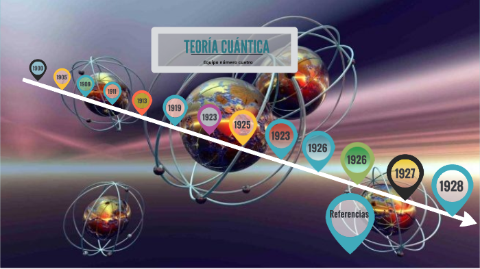 Evolución de la Teoría Cuántica by carla zi on Prezi