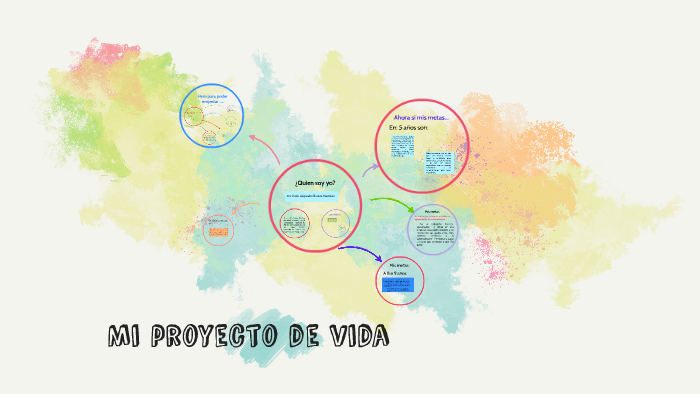 Proyecto de vida by Jesus Alejandro Ramos Martinez Ramos Martinez on Prezi