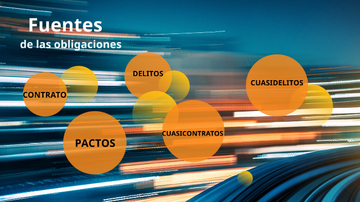Fuentes de las Obligaciones by Jenny RG on Prezi