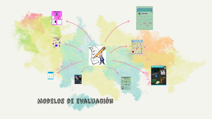 Modelos de evaluación by Lizbeth Pineda on Prezi