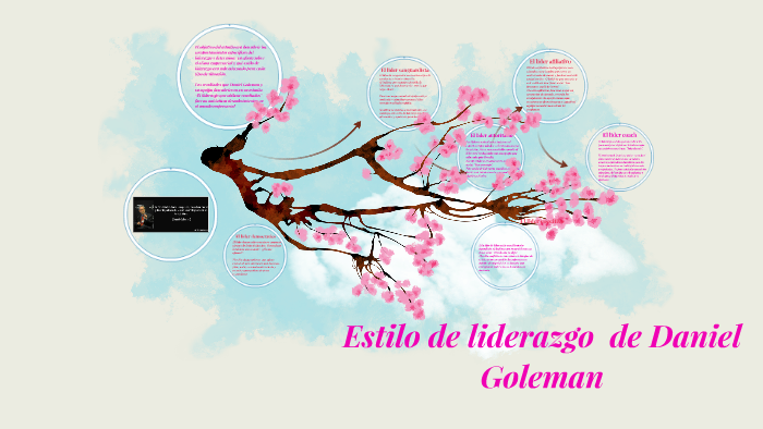 Introducir 74 Imagen Modelo De Liderazgo De Daniel Goleman Abzlocal Mx
