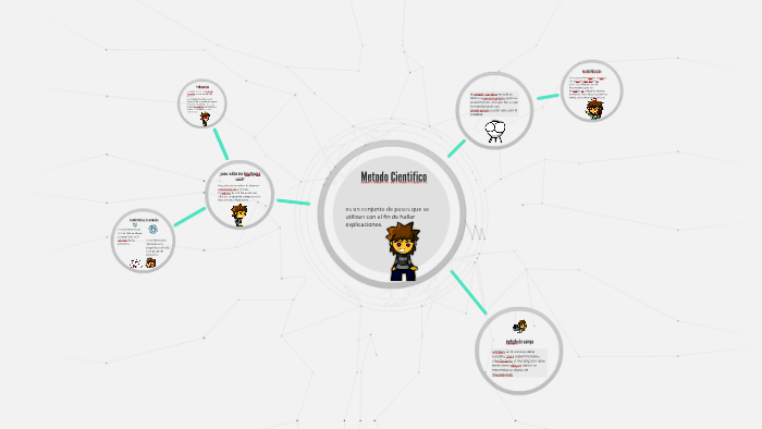 Metodo Cientifico by jose diaz on Prezi