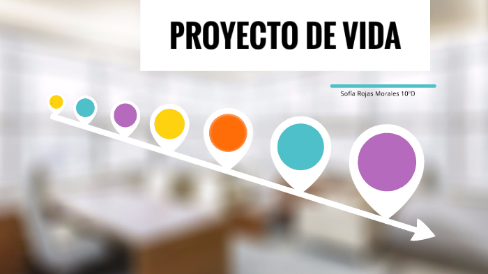 PROYECTO DE VIDA by SOFIA ROJAS MORALES on Prezi