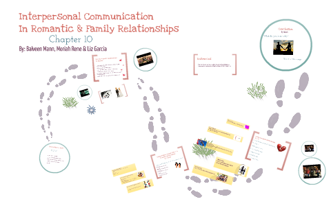 Communication visual data 2