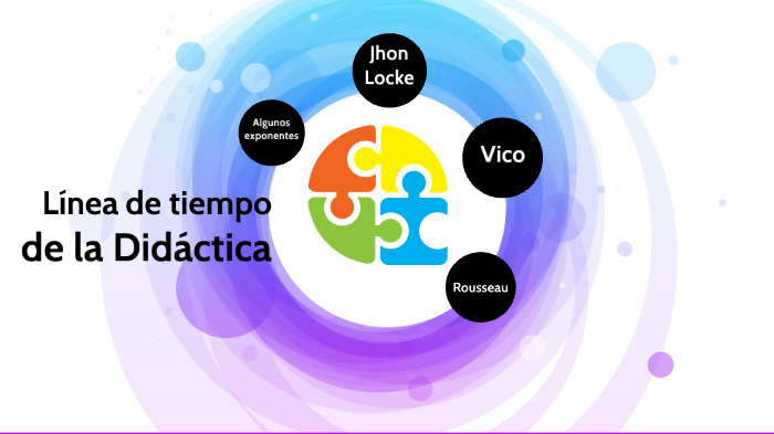 Linea de tiempo de la Didáctica by Paola Valderrama Valero on Prezi