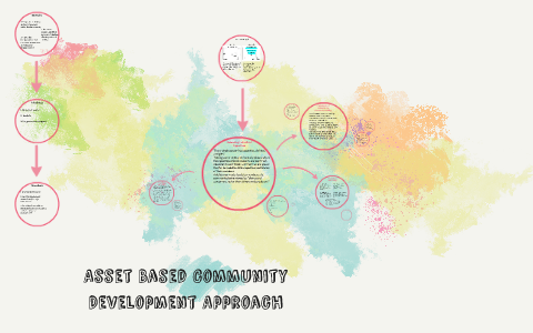 asset based community development essay