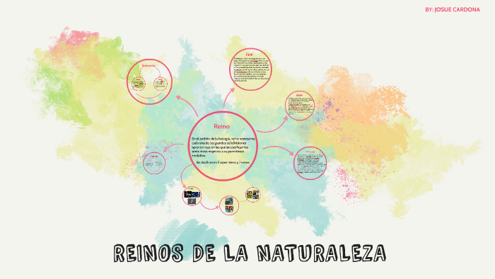 REINOS DE LA NATURALEZA by Josue Cardona on Prezi