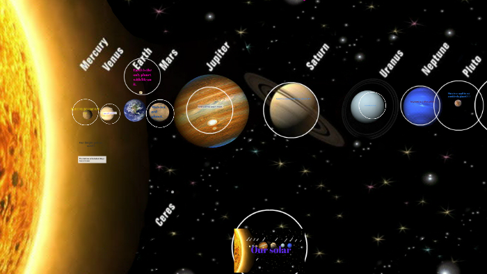 Our Solar System!!!!!!!!!! By Angelica Diaaz