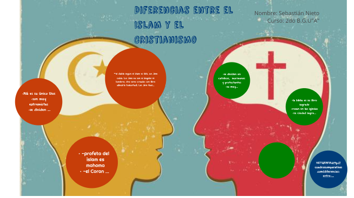 diferencias entre islam y cristianismo by sebastian nieto on Prezi