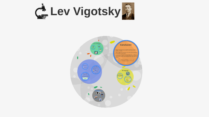Lev Vigotsky by magdalena lopez on Prezi