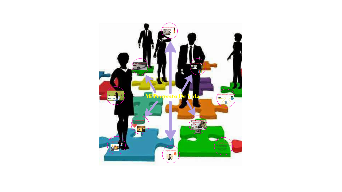 Mi Proyecto De Vida by Laura Juliana Paez Perez on Prezi