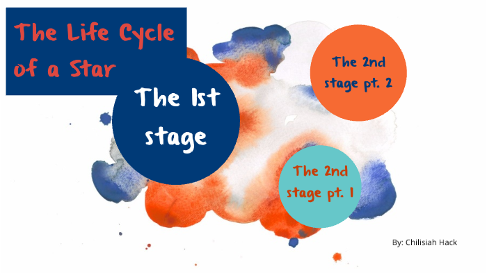 Life Cycle of a star by chilisiah cherry on Prezi