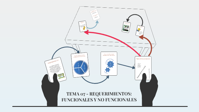 Tema 07 Requerimientos Funcionales Y No Funcionales By Ania Milagros On Prezi 6339