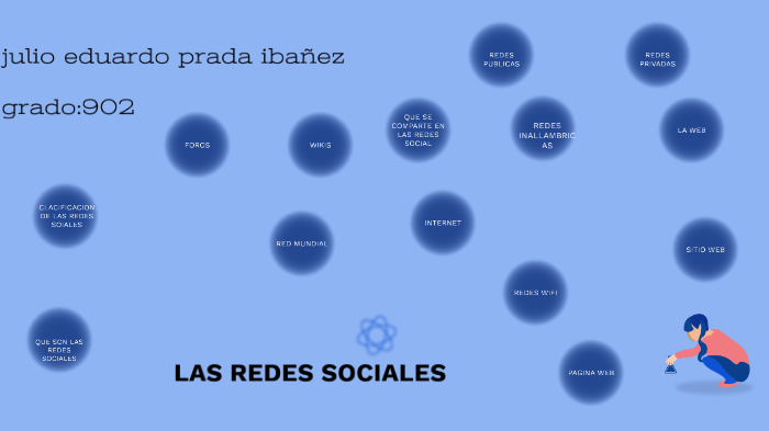 REDES SOCIALES by Julio Prada on Prezi
