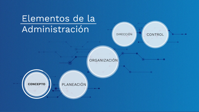 Elementos de la Administración by Yordan Luna on Prezi