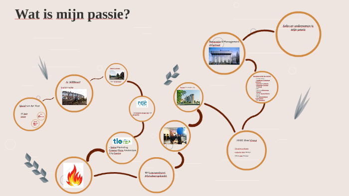 Wat is mijn passie? by Sjoerd van der Meer on Prezi