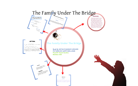 The Family Under The Bridge By Destiny by Manuel Ramirez on Prezi