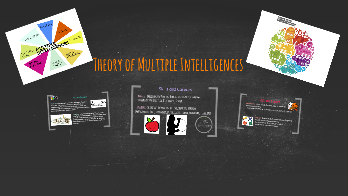 Multiple Intelligences by Megan Hegenbart on Prezi