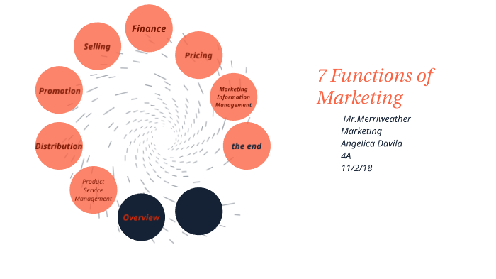 7 Functions of Marketing by Angelica Davila on Prezi