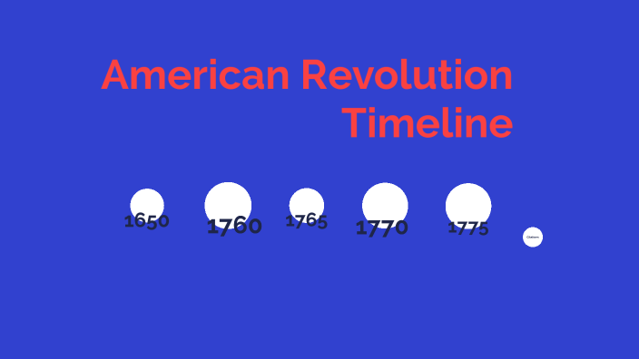 American Revolution Timeline By Kathryn Albrecht On Prezi Next 8811