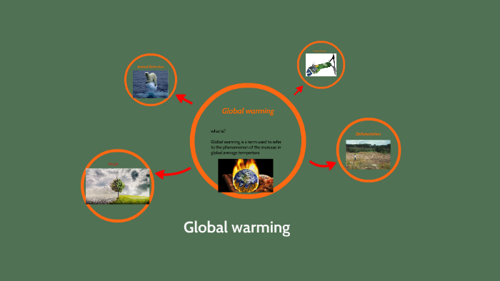 calentamiento global by daniel murillo on Prezi